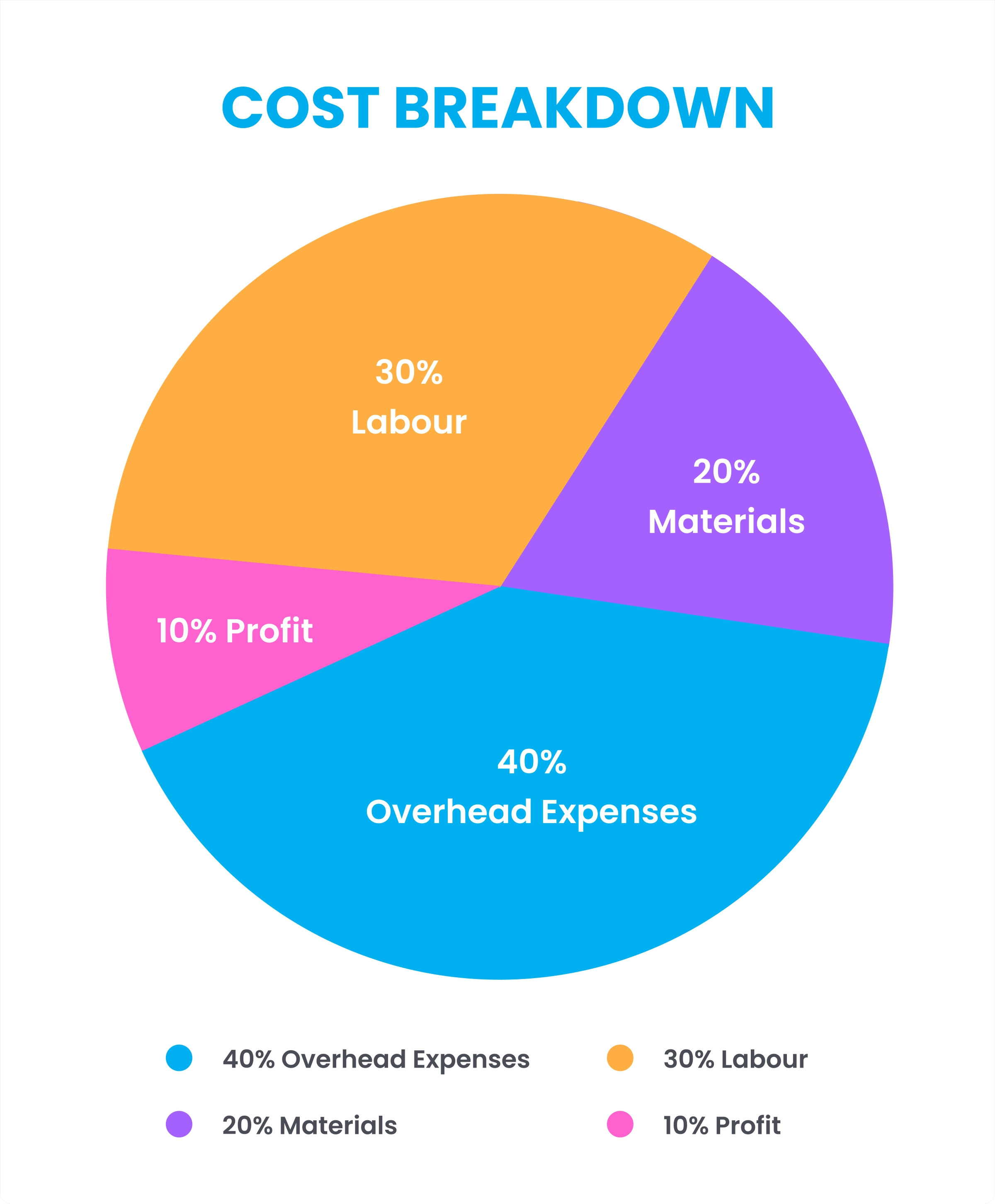 How Our Pricing Really Works How Our Pricing Really Works